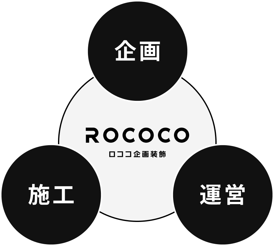 ロココ企画装飾は演出、集客、運営、設営まですべてを連携